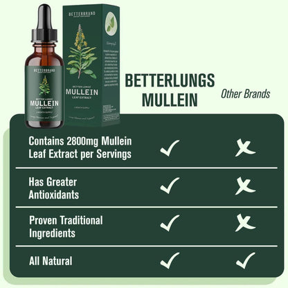 BetterLungs Mullein Leaf &amp; Chlorophyll Extract Drops for Lung Detoxification, Dietary Supplement 