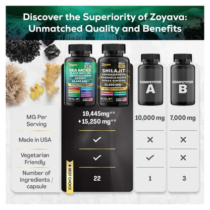 Dynamic Vitality Package – Zoyava Sea Moss Multivitamin &amp; Power Combo 