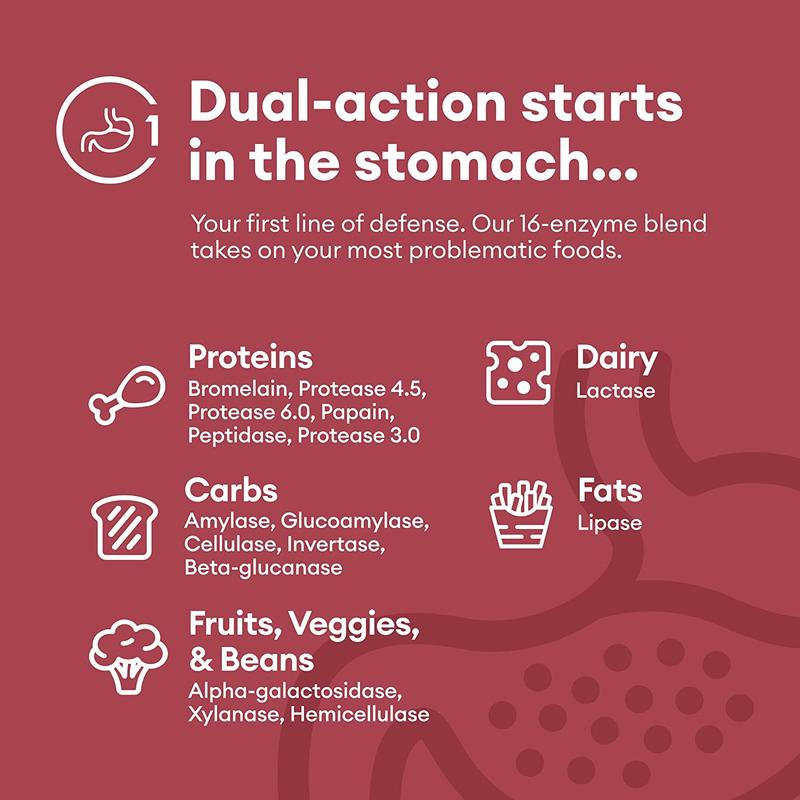 Physician's Choice Digestive Enzymes with Probiotics and Prebiotics – Mealtime Discomfort and Bloating Relief – Multi-Support for Digestive and Gut Health 