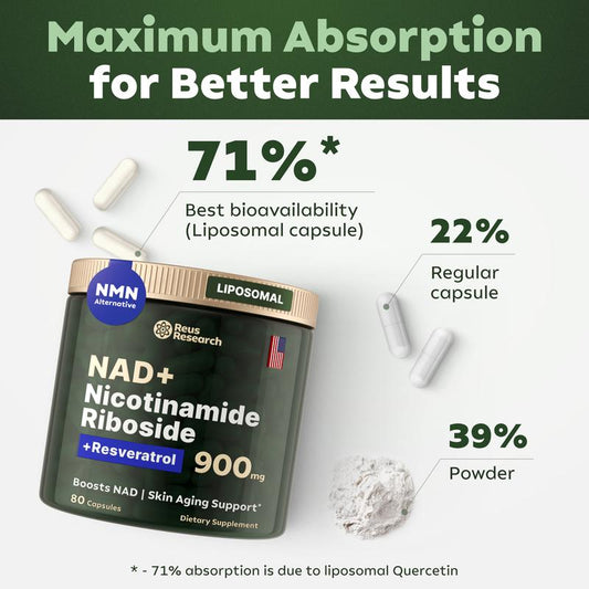 '-Reus Research NR900 – NAD+ dietary supplement to support skin aging, for more energy and concentration – 80 tablets – Vitamin and wellness supplement