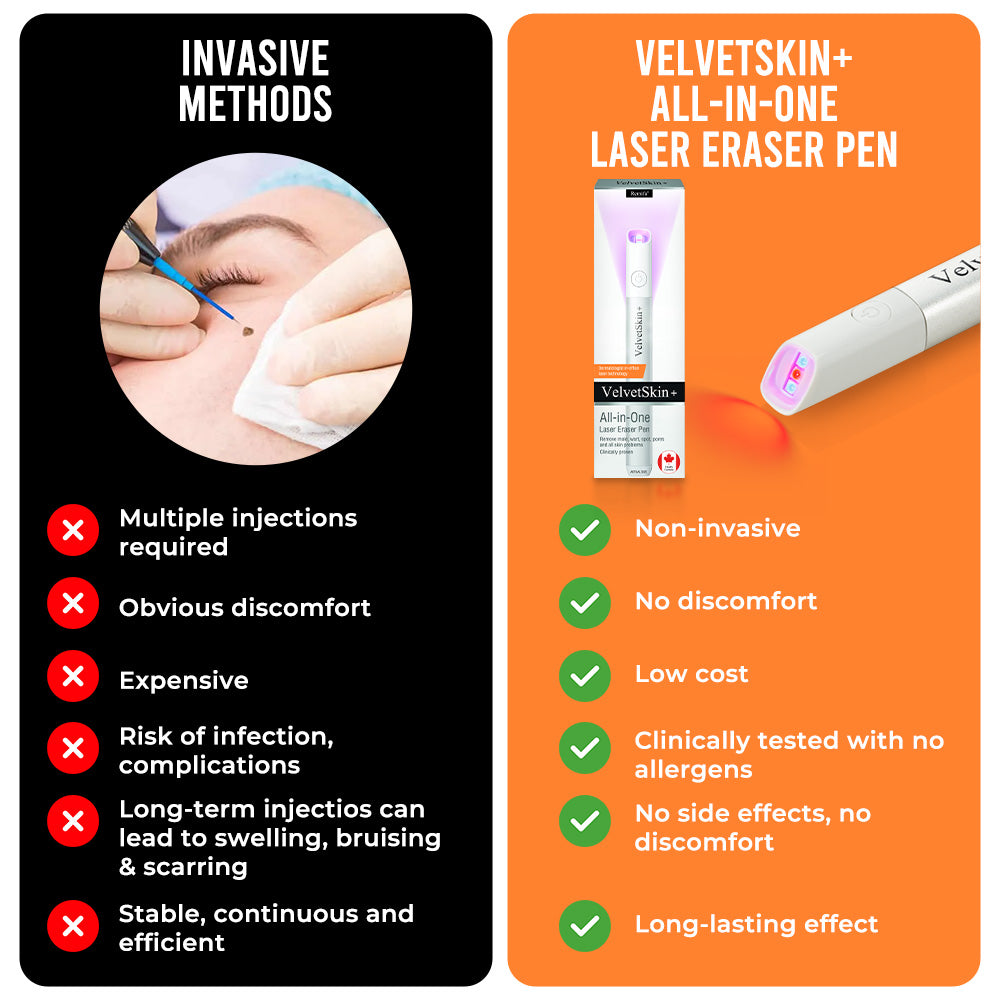 🇨🇦Bikenda® VelvetSkin+ All-in-One Laser Eraser Pen(Powered by CO₂ laser technology – effectively removes moles, warts, skin tags, pigmentation spots, and other skin imperfections)