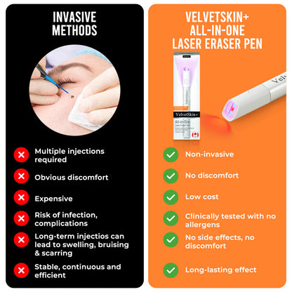 🇨🇦Bikenda® VelvetSkin+ All-in-One Laser Eraser Pen(Powered by CO₂ laser technology – effectively removes moles, warts, skin tags, pigmentation spots, and other skin imperfections)